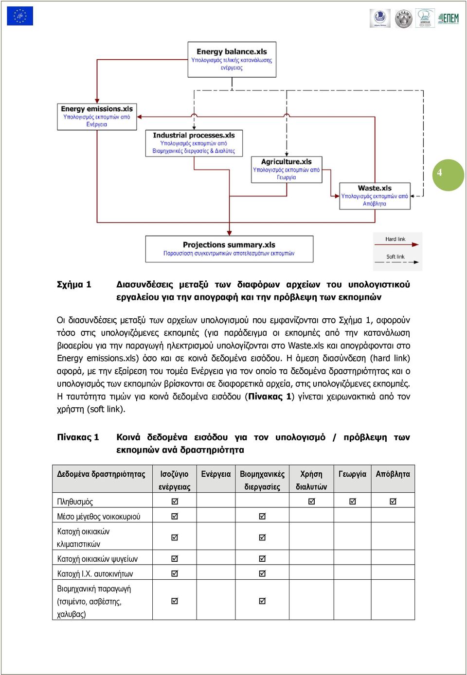 xls) όσο και σε κοινά δεδομένα εισόδου.