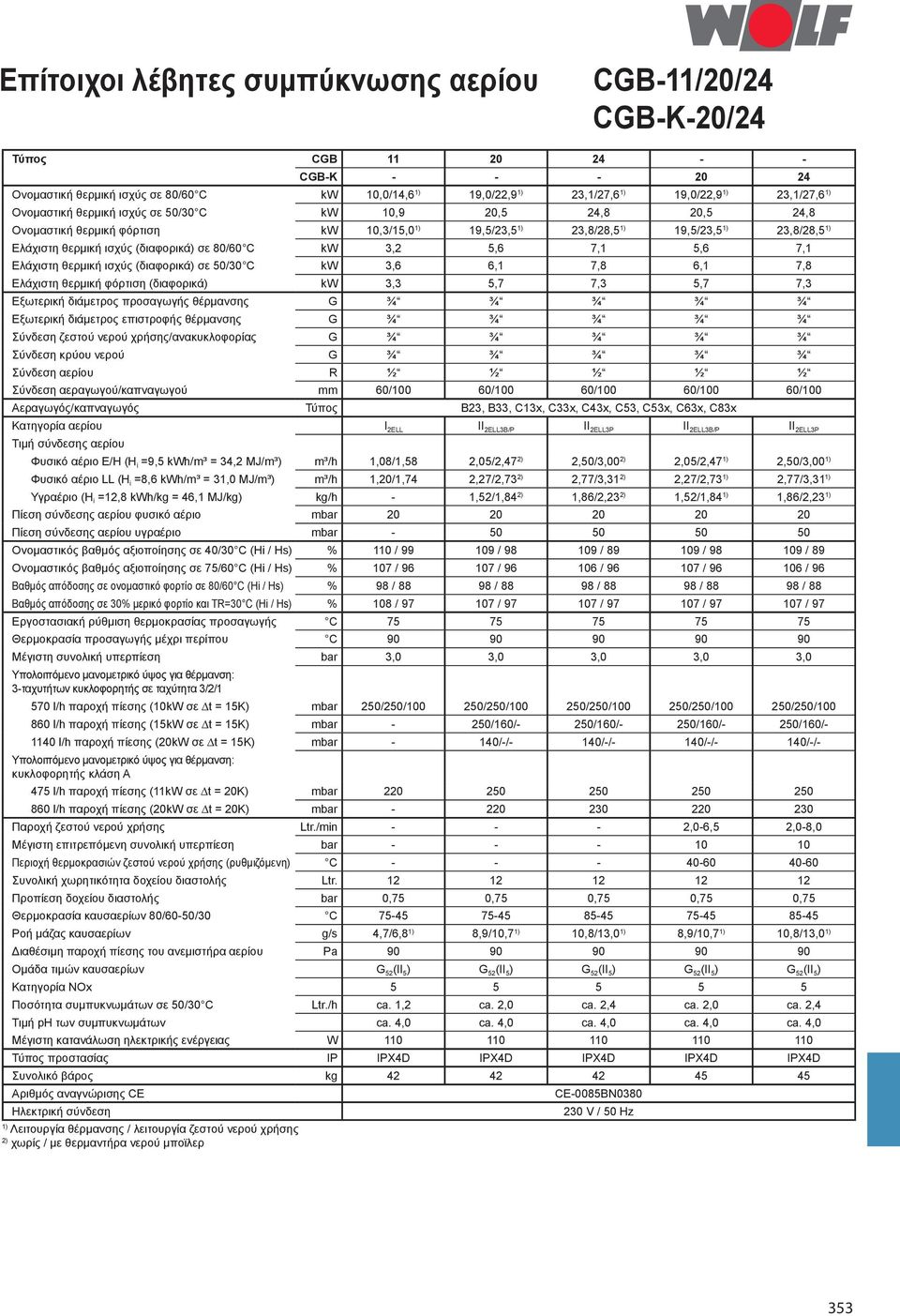 (διαφορικά) σε 80/60 C kw 3,2 5,6 7,1 5,6 7,1 Ελάχιστη θερμική ισχύς (διαφορικά) σε 50/30 C kw 3,6 6,1 7,8 6,1 7,8 Ελάχιστη θερμική φόρτιση (διαφορικά) kw 3,3 5,7 7,3 5,7 7,3 Εξωτερική διάμετρος