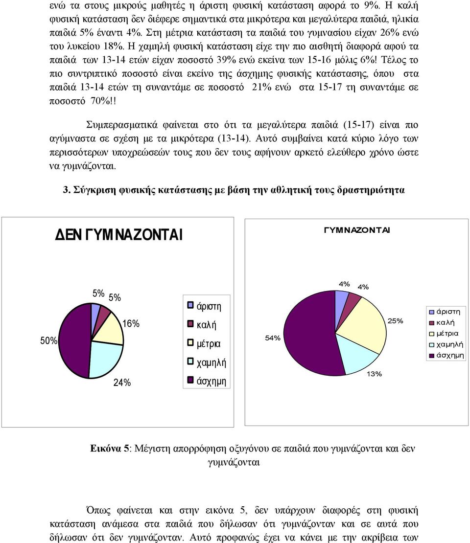 Τέλος το πιο συντριπτικό ποσοστό είναι εκείνο της ς φυσικής κατάστασης, όπου στα παιδιά 13-14 ετών τη συναντάμε σε ποσοστό 21% ενώ στα 15-17 τη συναντάμε σε ποσοστό 70%!