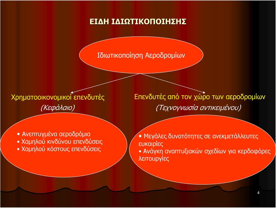 Ανεπτυγμένα αεροδρόμια Χαμηλού κινδύνου επενδύσεις Χαμηλού κόστους επενδύσεις