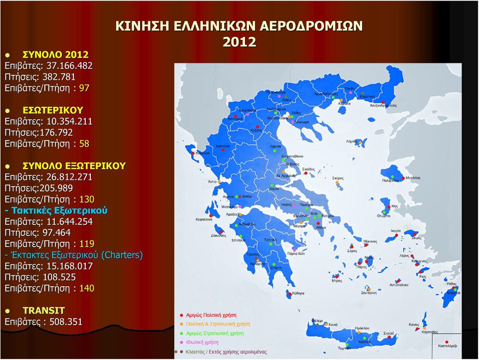 792 Επιβάτες/Πτήση : 58 ΣΥΝΟΛΟ ΕΞΩΤΕΡΙΚΟΥ Επιβάτες: 26.812.271 Πτήσεις:205.