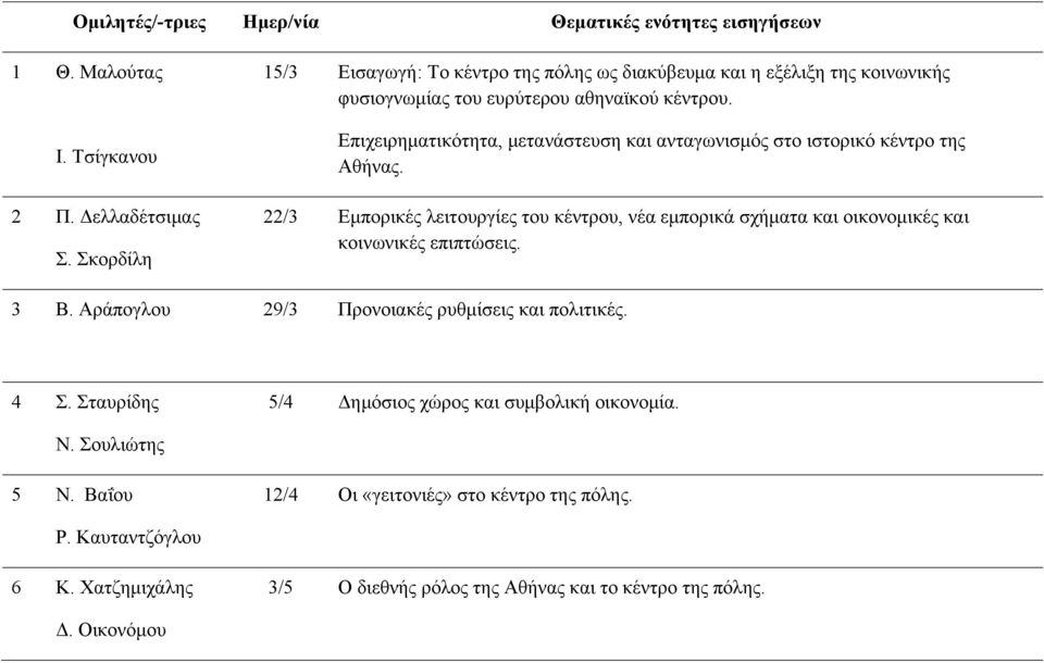 Επιχειρηματικότητα, μετανάστευση και ανταγωνισμός στο ιστορικό κέντρο της Αθήνας.