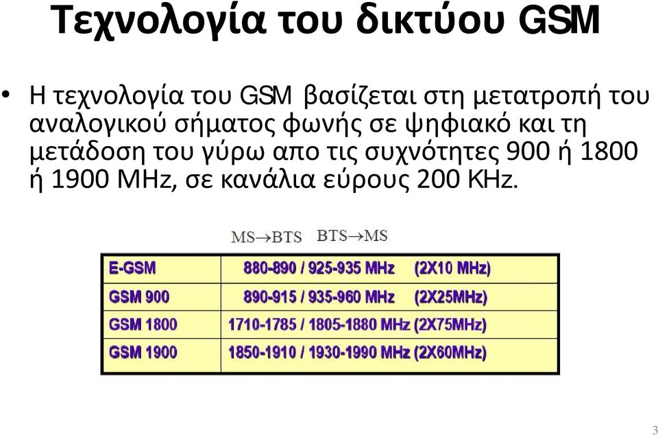 φωνής σε ψηφιακό και τη μετάδοση του γύρω απο τις