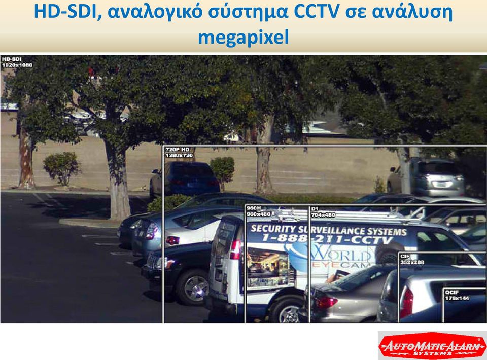 σύστημα CCTV