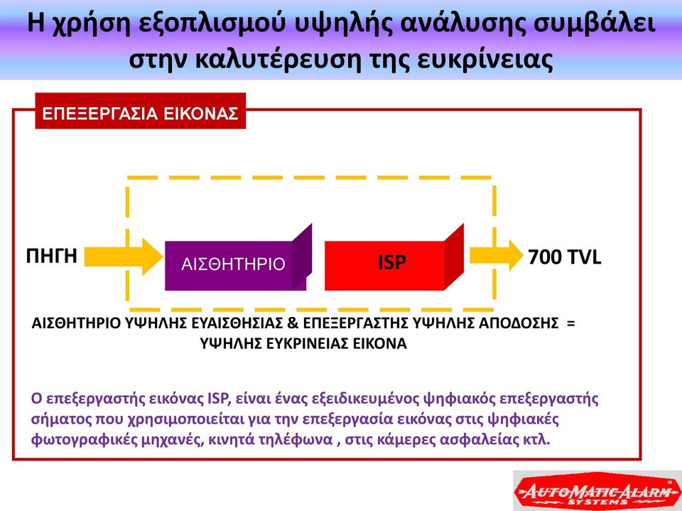 ΕΙΚΟΝΑ Ο επεξεργαστής εικόνας ISP, είναι ένας εξειδικευμένος ψηφιακός επεξεργαστής σήματος που