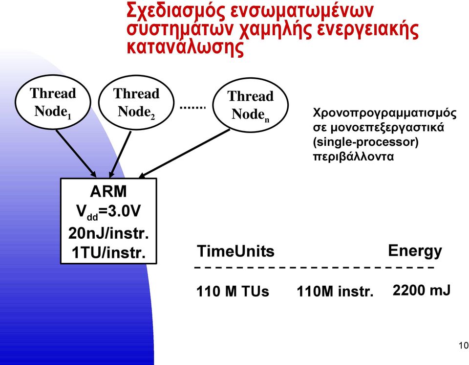 μονοεπεξεργαστικά (single-processor) περιβάλλοντα ARM V dd =3.