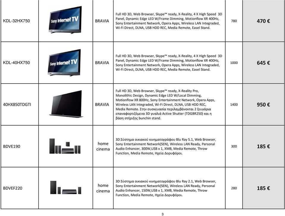 780 470 KDL-40HX750 Full HD 3D, Web Browser, Skype ready, X Reality, 4 X High Speed 3D Panel, Dynamic Edge LED W/Frame Dimming, Motionflow XR 400Hz, Sony Entertainment Network, Opera Apps, Wireless