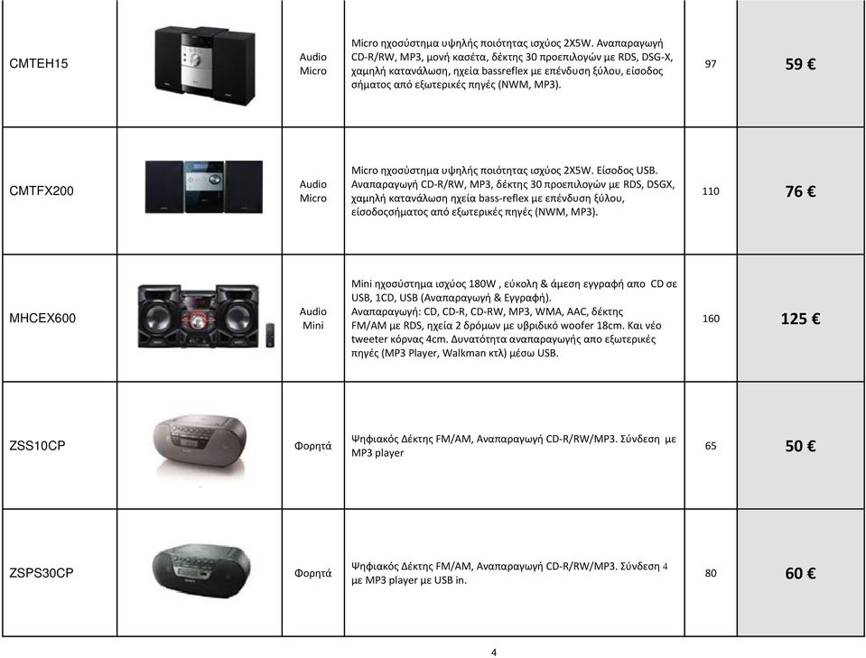 97 59 CMTFX200 Audio Micro Micro ηχοσύστημα υψηλής ποιότητας ισχύος 2Χ5W. Είσοδος USB.