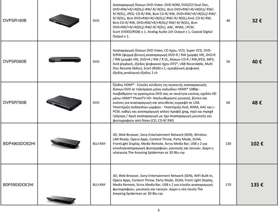 Output x 1, Coaxial Digital Output x 1.