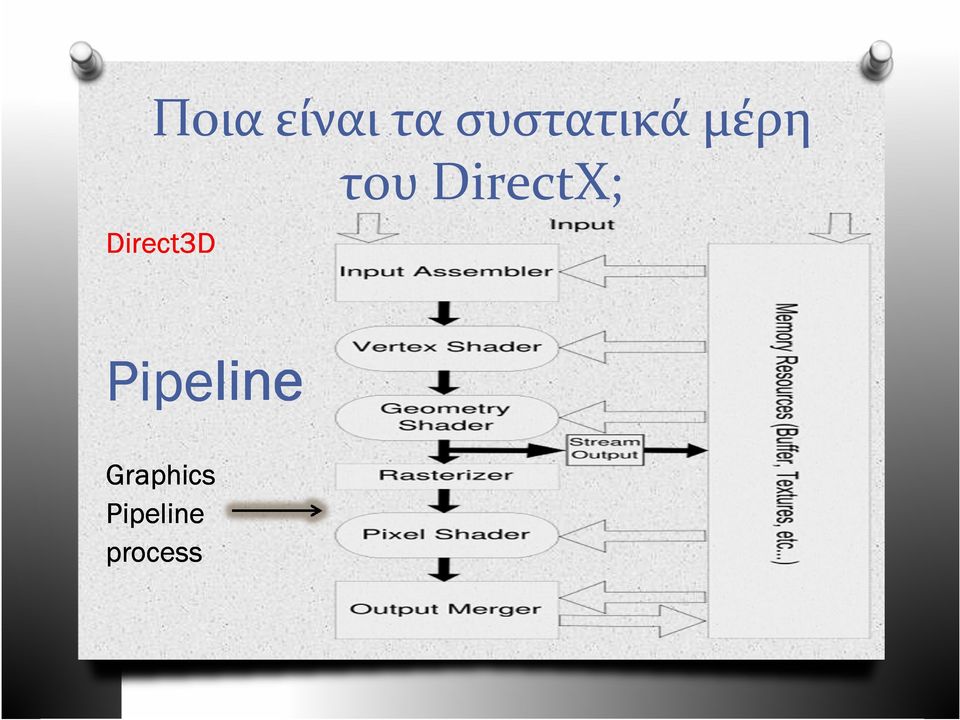 DirectX; Direct3D