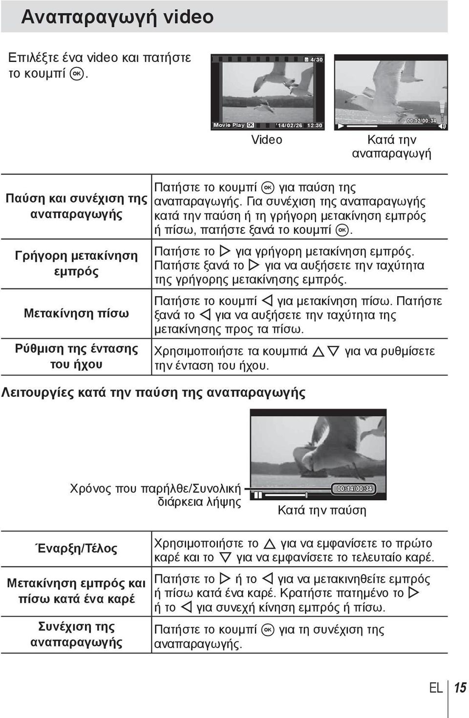 για παύση της αναπαραγωγής. Για συνέχιση της αναπαραγωγής κατά την παύση ή τη γρήγορη μετακίνηση εμπρός ή πίσω, πατήστε ξανά το κουμπί A. Πατήστε το I για γρήγορη μετακίνηση εμπρός.