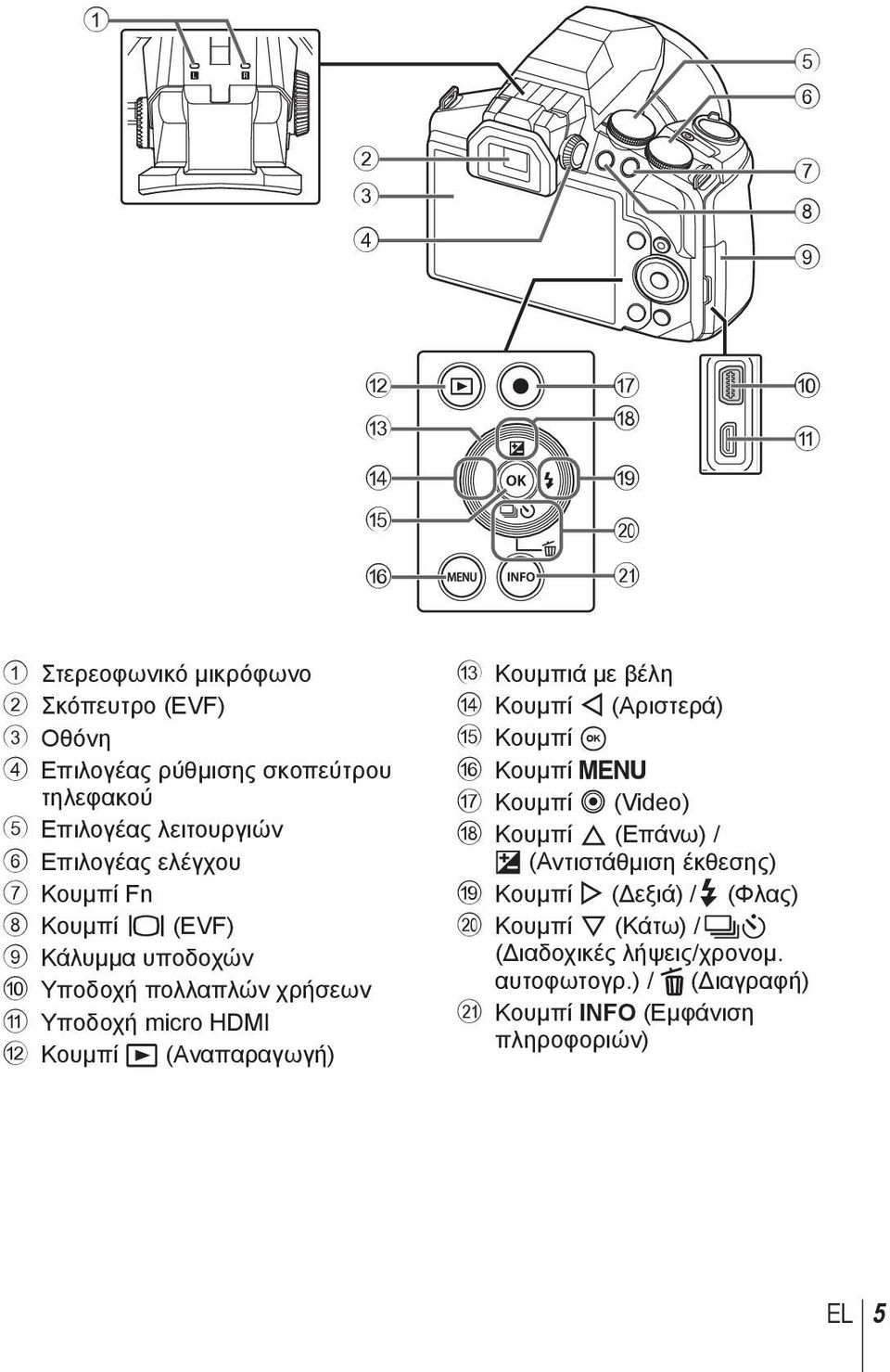 Κουμπί q (Αναπαραγωγή) c Κουμπιά με βέλη d Κουμπί H (Αριστερά) e Κουμπί A f Κουμπί g Κουμπί R (Video) h Κουμπί F (Επάνω) / F (Αντιστάθμιση