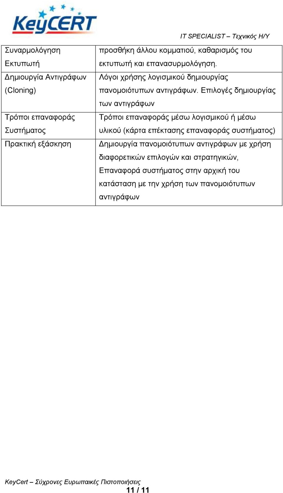 Δπηινγέο δεκηνπξγίαο ησλ αληηγξάθσλ Σξόπνη επαλαθνξάο κέζσ ινγηζκηθνύ ή κέζσ πιηθνύ (θάξηα επέθηαζεο επαλαθνξάο ζπζηήκαηνο) Γεκηνπξγία