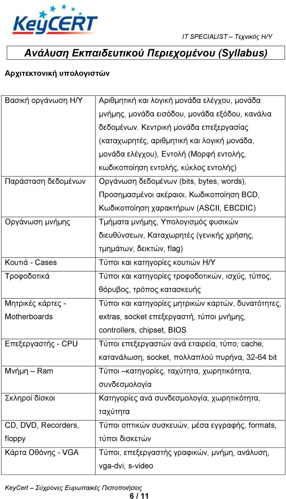 Κεληξηθή κνλάδα επεμεξγαζίαο (θαηαρσξεηέο, αξηζκεηηθή θαη ινγηθή κνλάδα, κνλάδα ειέγρνπ), Δληνιή (Μνξθή εληνιήο, θσδηθνπνίεζε εληνιήο, θύθινο εληνιήο) Οξγάλσζε δεδνκέλσλ (bits, bytes, words),