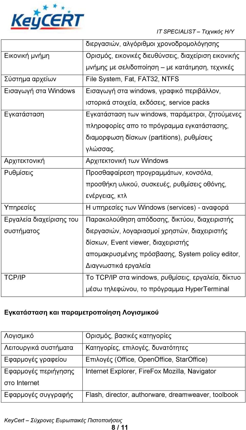 windows, παξάκεηξνη, δεηνύκελεο πιεξνθνξίεο απν ην πξόγξακκα εγθαηάζηαζεο, δηακνξθσζε δίζθσλ (partitions), ξπζκίζεηο γιώζζαο.