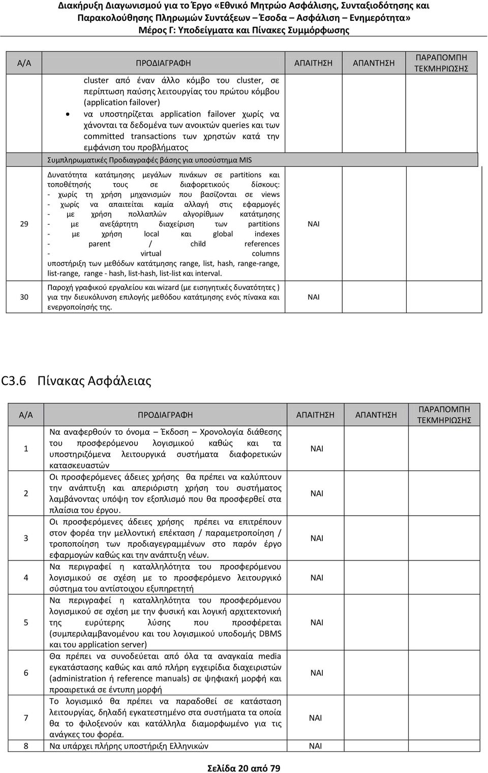 μεγάλων πινάκων ςε partitions και τοποκζτθςισ τουσ ςε διαφορετικοφσ δίςκουσ: - χωρίσ τθ χριςθ μθχανιςμϊν που βαςίηονται ςε views - χωρίσ να απαιτείται καμία αλλαγι ςτισ εφαρμογζσ - με χριςθ πολλαπλϊν