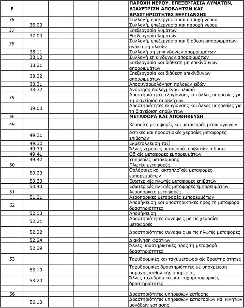 21 Επεξεργασία και διάθεση µη επικίνδυνων απορριµµάτων 38.22 Επεξεργασία και διάθεση επικίνδυνων απορριµµάτων 38.31 Αποσυναρµολόγηση παλαιών ειδών 38.