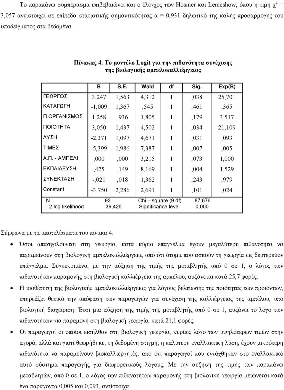 Exp(B) ΓΕΩΡΓΟΣ 3,247 1,563 4,312 1,038 25,701 ΚΑΤΑΓΩΓΗ -1,009 1,367,545 1,461,365 Π.