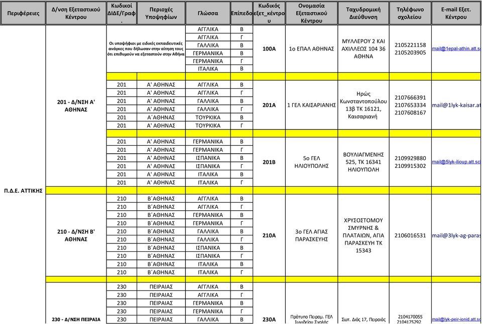 mail@1epal-athinattschgr 201 - Δ/ΝΣΗ Α' ΑΘΗΝΑΣ 201 Α' ΑΘΗΝΑΣ ΑΓΓΛΙΚΑ Β 201 Α' ΑΘΗΝΑΣ ΑΓΓΛΙΚΑ Γ 201 Α' ΑΘΗΝΑΣ ΓΑΛΛΙΚΑ Β 201 Α' ΑΘΗΝΑΣ ΓΑΛΛΙΚΑ Γ 201 Α ΑΘΗΝΑΣ ΤΟΥΡΚΙΚΑ Β 201 Α' ΑΘΗΝΑΣ ΤΟΥΡΚΙΚΑ Γ 201Α 1