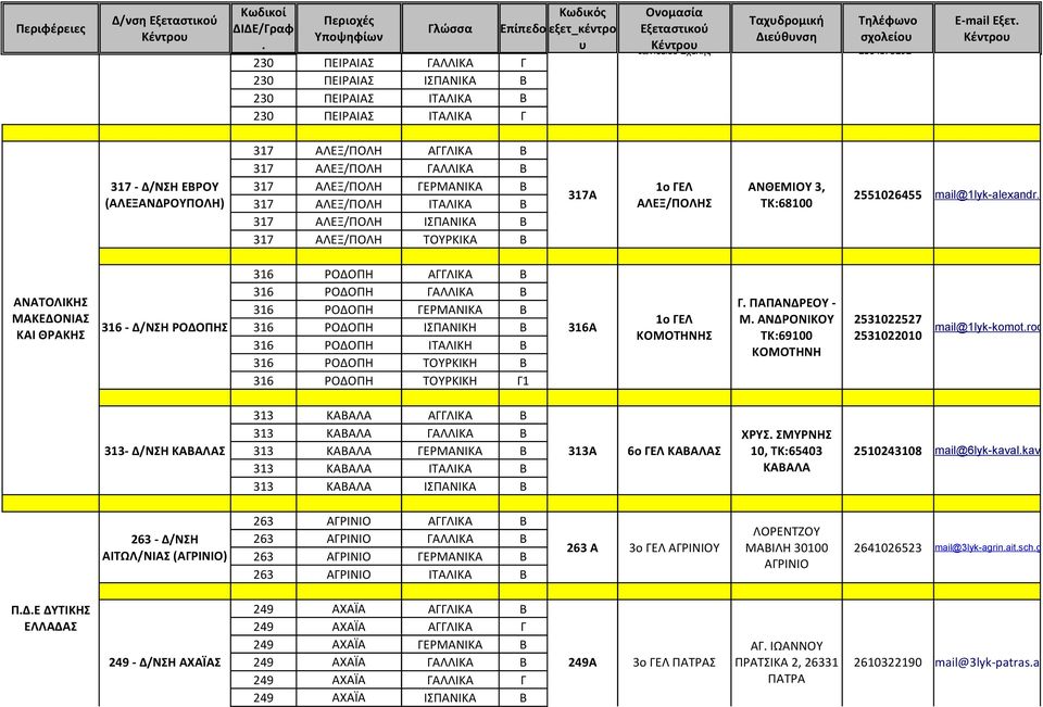 ΑΛΕΞ/ΠΟΛΗ ΑΓΓΛΙΚΑ Β 317 ΑΛΕΞ/ΠΟΛΗ ΓΑΛΛΙΚΑ Β 317 ΑΛΕΞ/ΠΟΛΗ ΓΕΡΜΑΝΙΚΑ Β 317 ΑΛΕΞ/ΠΟΛΗ ΙΤΑΛΙΚΑ Β 317 ΑΛΕΞ/ΠΟΛΗ ΙΣΠΑΝΙΚΑ Β 317 ΑΛΕΞ/ΠΟΛΗ ΤΟΥΡΚΙΚΑ Β 1ο ΓΕΛ ΑΝΘΕΜΙΟΥ 3, 317Α 2551026455 ΑΛΕΞ/ΠΟΛΗΣ ΤΚ:68100