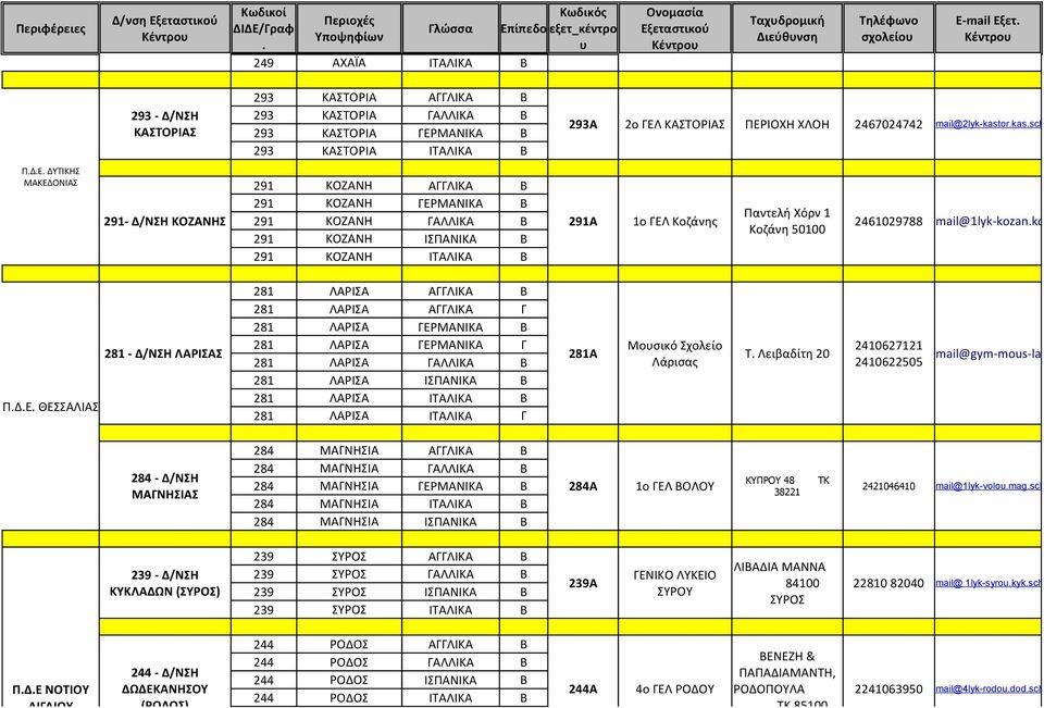 mail@2lyk-kastorkasschgr ΠΔΕ ΔΥΤΙΚΗΣ ΜΑΚΕΔΟΝΙΑΣ 291- Δ/ΝΣΗ ΚΟΖΑΝΗΣ 291 ΚΟΖΑΝΗ ΑΓΓΛΙΚΑ Β 291 ΚΟΖΑΝΗ ΓΕΡΜΑΝΙΚΑ Β 291 ΚΟΖΑΝΗ ΓΑΛΛΙΚΑ Β 291 ΚΟΖΑΝΗ ΙΣΠΑΝΙΚΑ Β 291 ΚΟΖΑΝΗ ΙΤΑΛΙΚΑ Β Παντελή Χόρν 1 291Α 1ο
