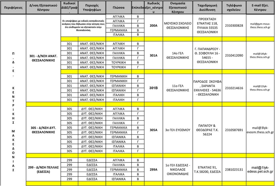 Ρ Ι Κ Η Σ Μ Α Κ Ε Δ Ο Ν Ι Α Σ 301 - Δ/ΝΣΗ ΑΝΑΤ ΘΕΣΣΑΛΟΝΙΚΗΣ 305 - Δ/ΝΣΗ ΔΥΤ ΘΕΣΣΑΛΟΝΙΚΗΣ 299 - Δ/ΝΣΗ ΠΕΛΛΑΣ (ΕΔΕΣΣΑ) 301 ΑΝΑΤ ΘΕΣ/ΝΙΚΗ AΓΓΛΙΚΗ Β 301 ΑΝΑΤ ΘΕΣ/ΝΙΚΗ ΑΓΓΛΙΚΗ Γ 301 ΑΝΑΤ ΘΕΣ/ΝΙΚΗ ΓΑΛΛΙΚΑ