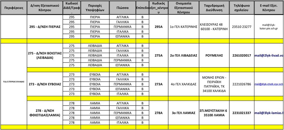 ΛΕΙΒΑΔΙΑ ΙΤΑΛΙΚΑ Β 275 ΛΕΙΒΑΔΙΑ ΓΕΡΜΑΝΙΚΑ Β 275 ΛΕΙΒΑΔΙΑ ΙΣΠΑΝΙΚΑ Β 275Α 2o ΓΕΛ ΛΙΒΑΔΕΙΑΣ ΡΟΥΜΕΛΗΣ 2261020017 mail@2lyk-livadvoischgr ΠΔΕ ΣΤΕΡΕΑΣ ΕΛΛΑΔΑΣ 273 - Δ/ΝΣΗ ΕΥΒΟΙΑΣ 273 ΕΥΒΟΙΑ ΑΓΓΛΙΚΑ Β 273