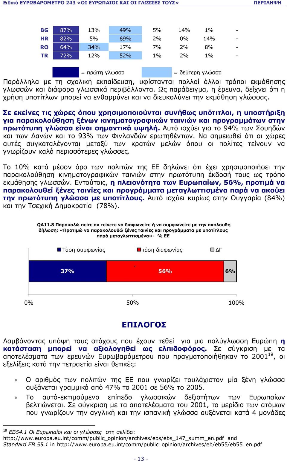 Σε εκείνες τις χώρες όπου χρησιµοποιούνται συνήθως υπότιτλοι, η υποστήριξη για παρακολούθηση ξένων κινηµατογραφικών ταινιών και προγραµµάτων στην πρωτότυπη γλώσσα είναι σηµαντικά υψηλή.