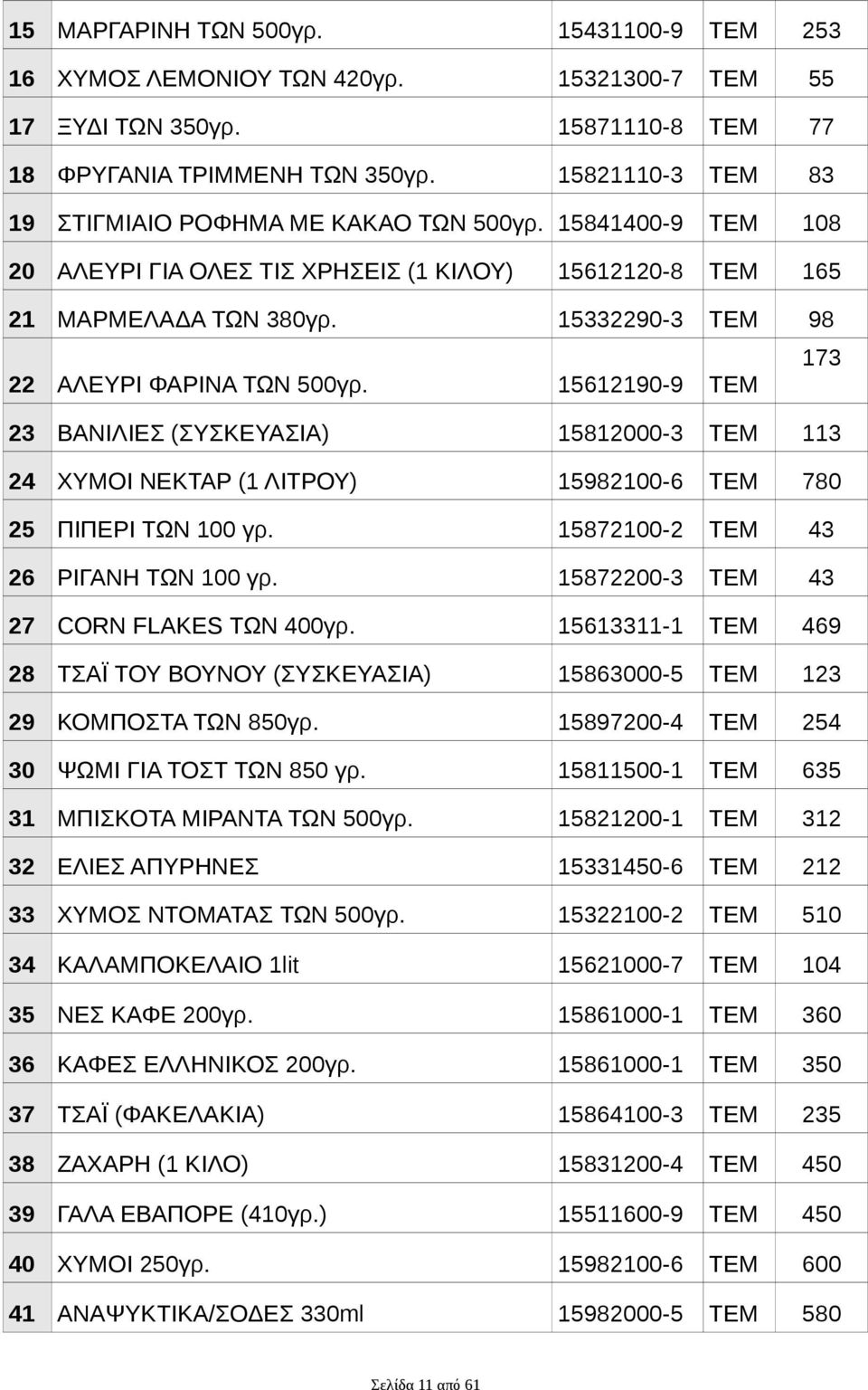 15332290-3 ΤΕΜ 98 173 22 ΑΛΕΥΡΙ ΦΑΡΙΝΑ ΤΩΝ 500γρ. 15612190-9 ΤΕΜ 23 ΒΑΝΙΛΙΕΣ (ΣΥΣΚΕΥΑΣΙΑ) 15812000-3 ΤΕΜ 113 24 ΧΥΜΟΙ ΝΕΚΤΑΡ (1 ΛΙΤΡΟΥ) 15982100-6 ΤΕΜ 780 25 ΠΙΠΕΡΙ ΤΩΝ 100 γρ.