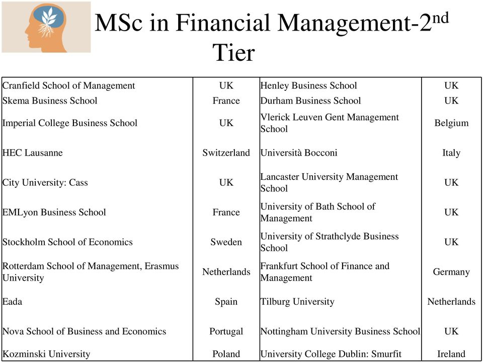 Management Stockholm School of Economics Sweden University of Strathclyde Business School Rotterdam School of Management, Erasmus University Netherlands Frankfurt School of Finance and