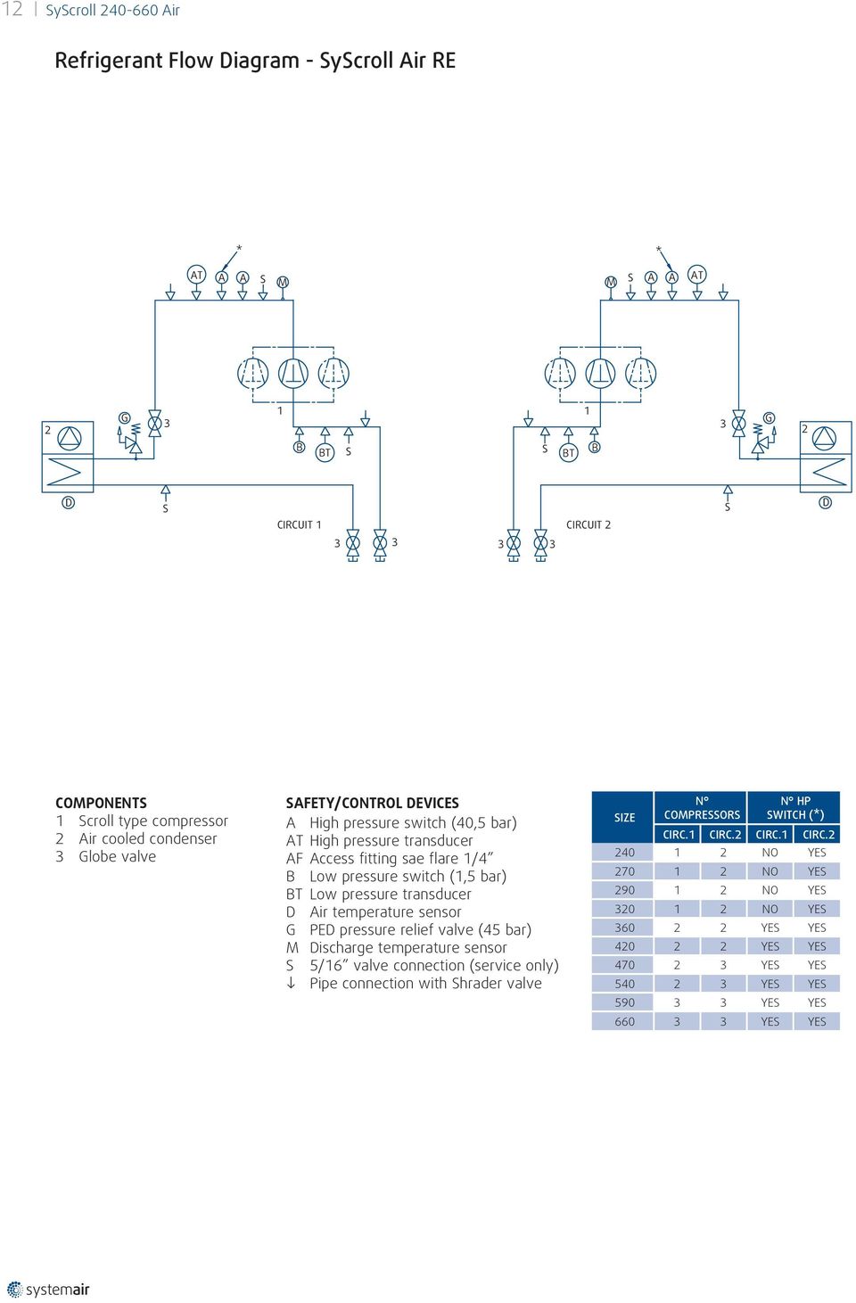 pressure transducer D Air temperature sensor G PED pressure relief valve (45 bar) M Discharge temperature sensor S 5/16 valve connection (service only) Pipe connection with Shrader valve N