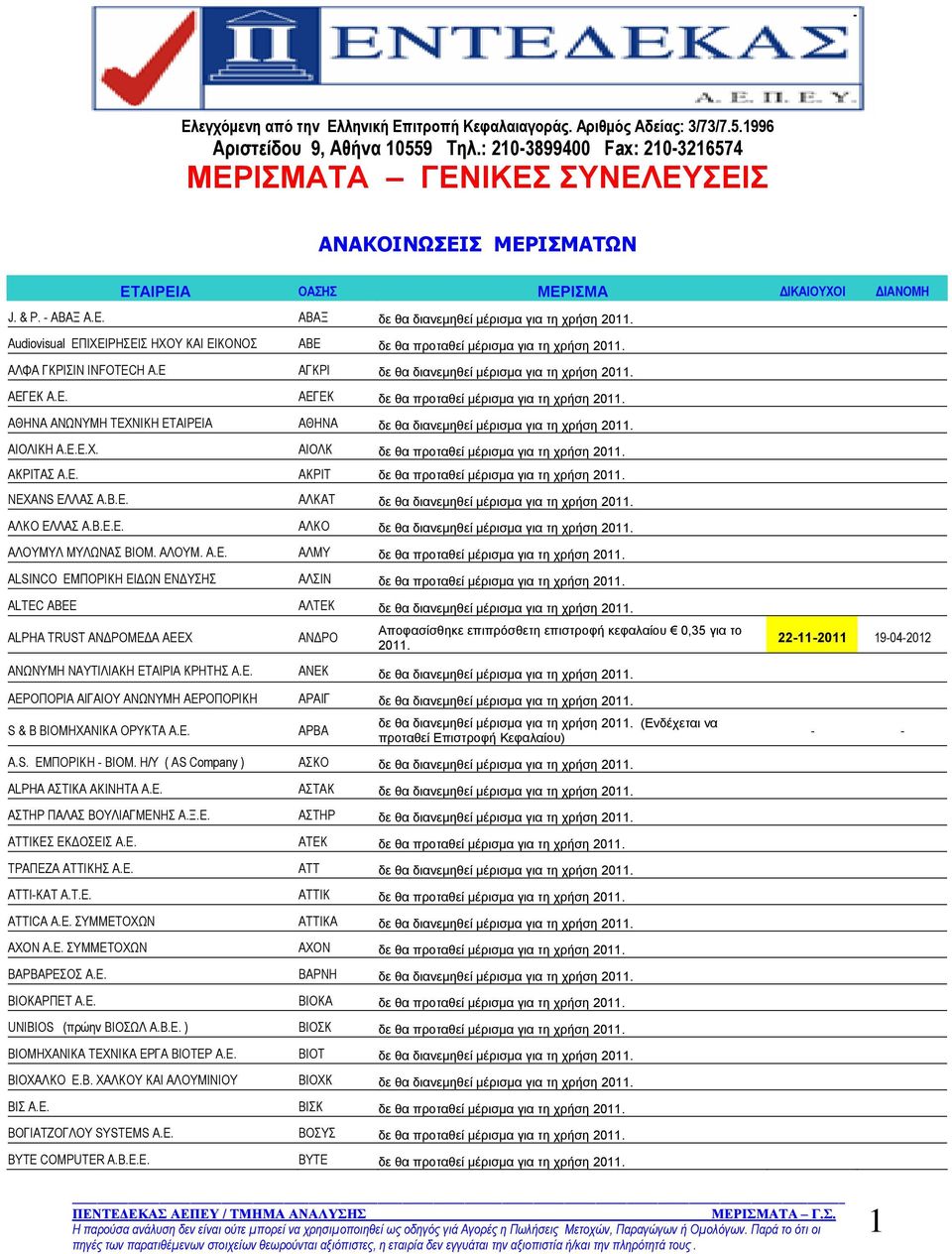 E ΑΓΚΡΙ δε θα διανεμηθεί μέρισμα για τη χρήση ΑΕΓΕΚ Α.Ε. ΑΕΓΕΚ δε θα προταθεί μέρισμα για τη χρήση ΑΘΗΝΑ ΑΝΩΝΥΜΗ ΤΕΧΝΙΚΗ ΕΤΑΙΡΕΙΑ ΑΘΗΝΑ δε θα διανεμηθεί μέρισμα για τη χρήση ΑΙΟΛΙΚΗ Α.Ε.Ε.Χ. ΑΙΟΛΚ δε θα προταθεί μέρισμα για τη χρήση ΑΚΡΙΤΑΣ Α.
