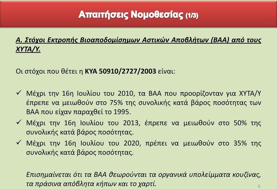 συνολικής κατά βάρος ποσότητας των ΒΑΑ που είχαν παραχθεί το 1995.