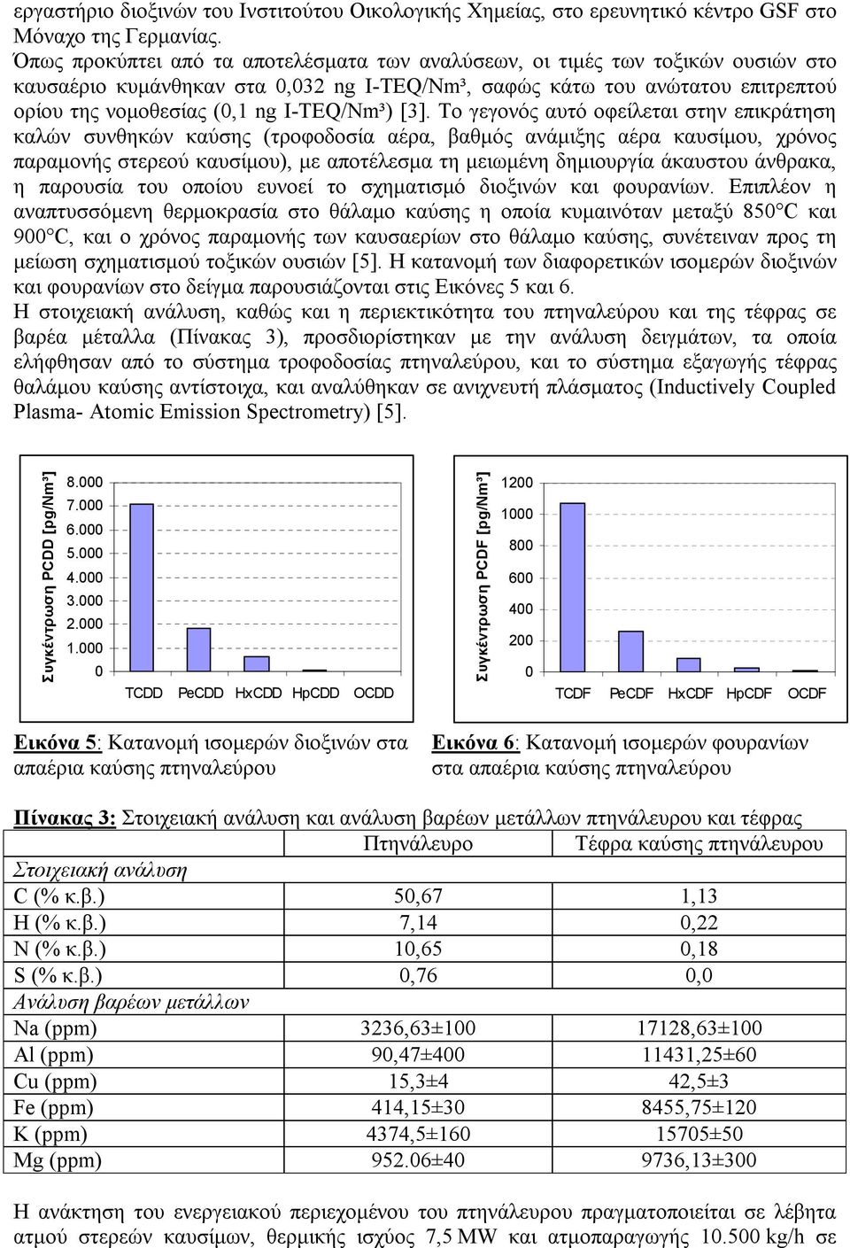 I-TEQ/Nm³) [3].