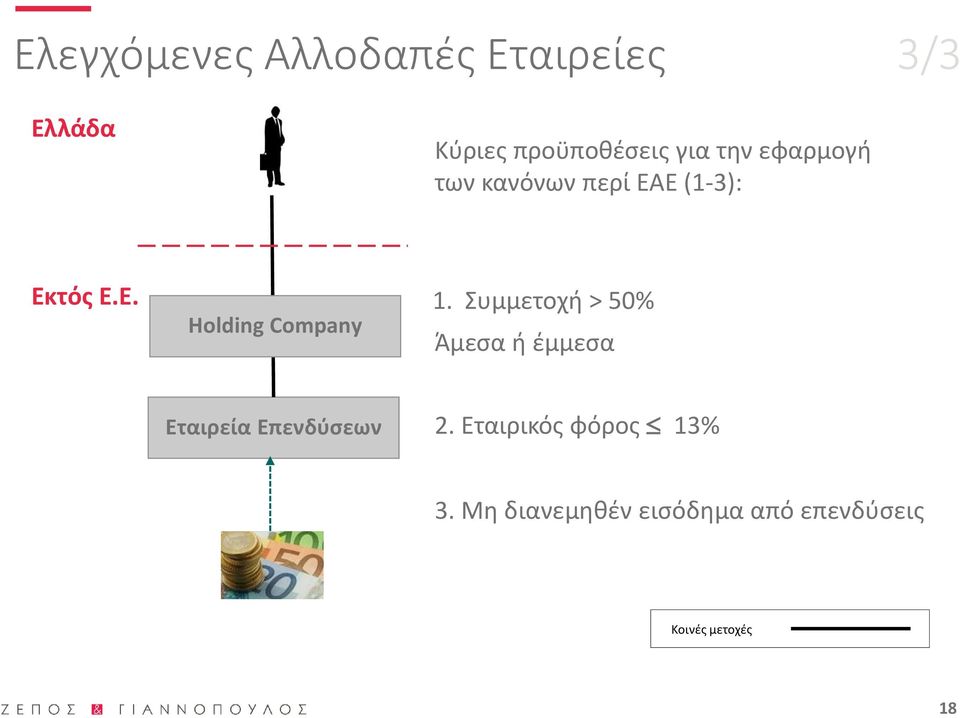 Συμμετοχή > 50% Άμεσα ή έμμεσα Εταιρεία Επενδύσεων 2.