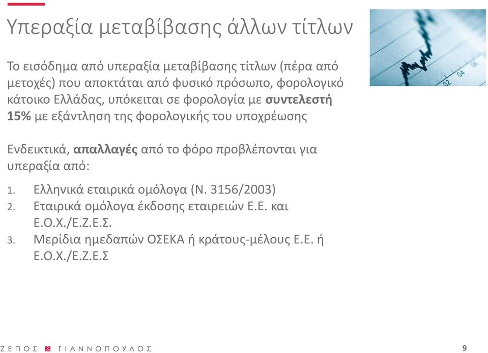 υποχρέωσης Ενδεικτικά, απαλλαγές από το φόρο προβλέπονται για υπεραξία από: 1. Ελληνικά εταιρικά ομόλογα (Ν.