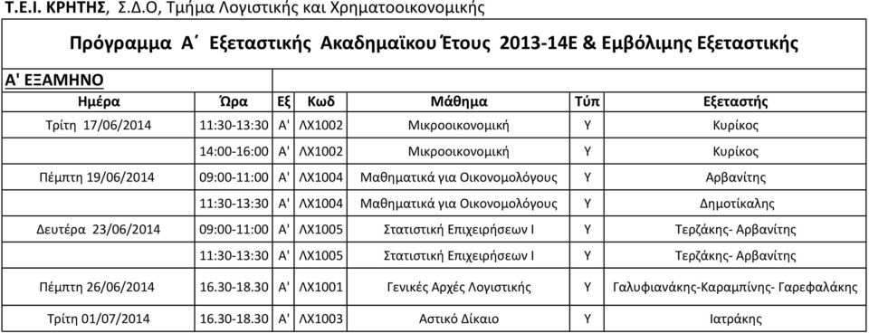 23/06/2014 09:00-11:00 A' ΛΧ1005 Στατιστική Επιχειρήσεων Ι Υ Τερζάκης- Αρβανίτης 11:30-13:30 A' ΛΧ1005 Στατιστική Επιχειρήσεων Ι Υ Τερζάκης-