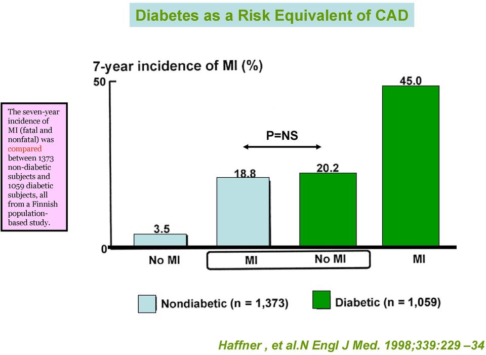 non-diabetic subjects and 1059 diabetic subjects, all from a