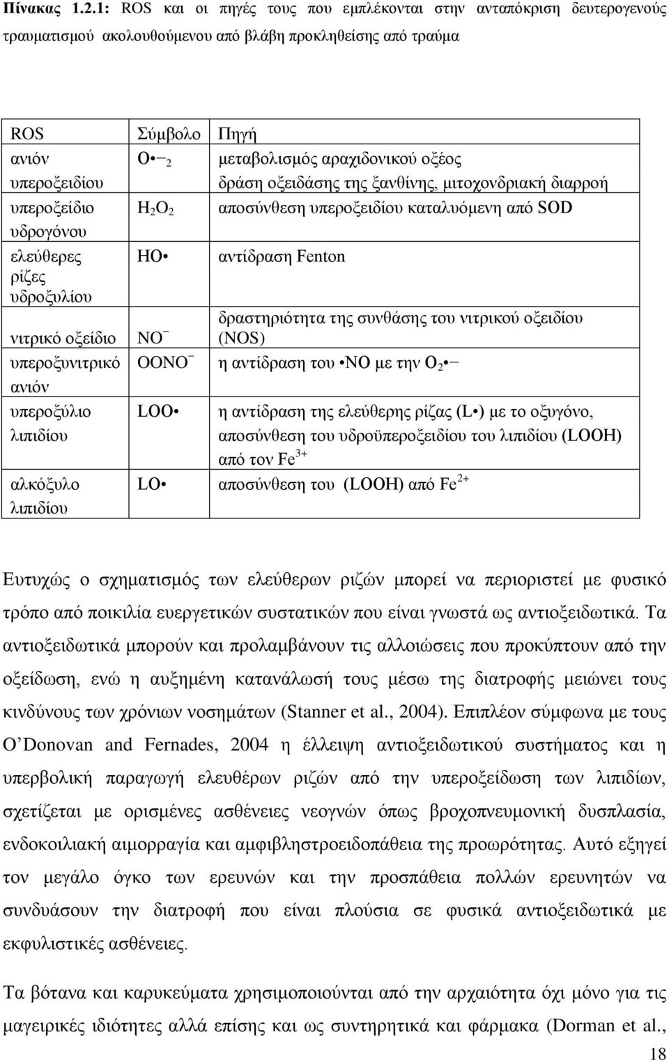 οπενμλεζδίμο δνάζδ μλεζδάζδξ ηδξ λακείκδξ, ιζημπμκδνζαηή δζαννμή οπενμλείδζμ H 2 O 2 απμζφκεεζδ οπενμλεζδίμο ηαηαθουιεκδ απυ SOD οδνμβυκμο εθεφεενεξ HO ακηίδναζδ Fenton νίγεξ οδνμλοθίμο κζηνζηυ