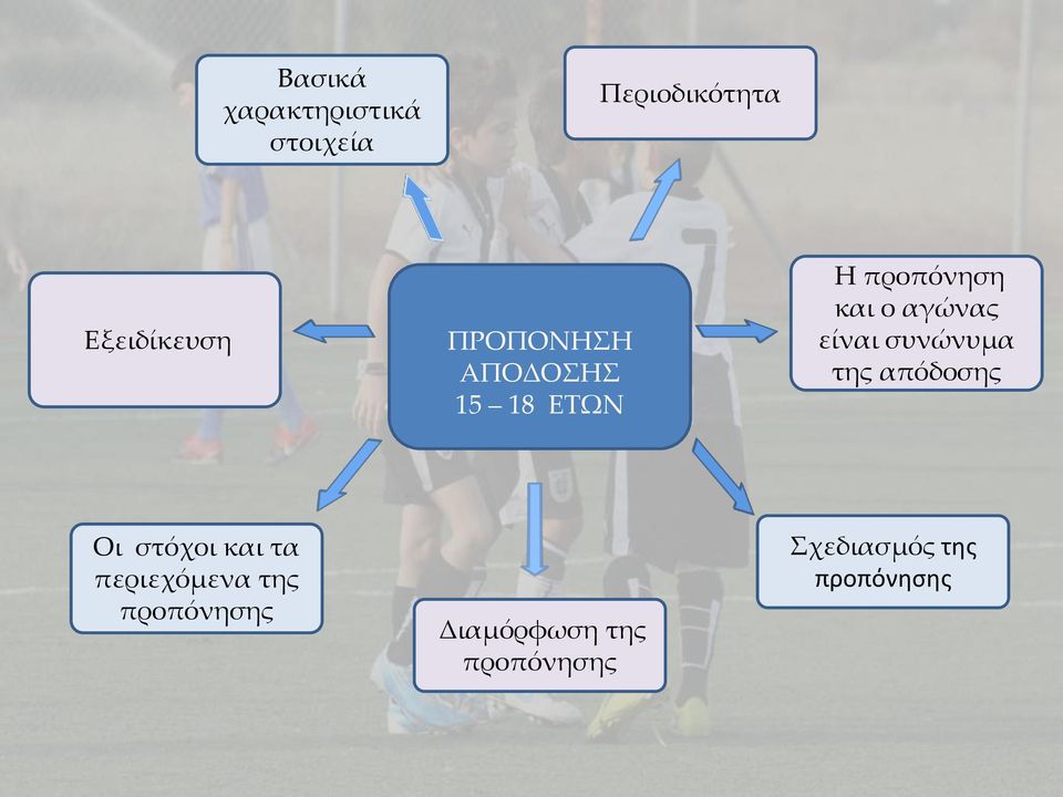 συνώνυμα της απόδοσης Οι στόχοι και τα περιεχόμενα της
