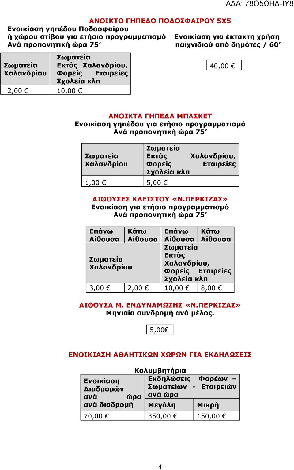 ΠΕΡΚΙΖΑΣ» Ενοικίαση για ετήσιο προγραµµατισµό Επάνω Κάτω Επάνω Κάτω Αίθουσα Αίθουσα Αίθουσα Αίθουσα, 3,00 2,00 10,00 8,00 ΑΙΘΟΥΣΑ Μ. ΕΝ ΥΝΑΜΩΣΗΣ «Ν.