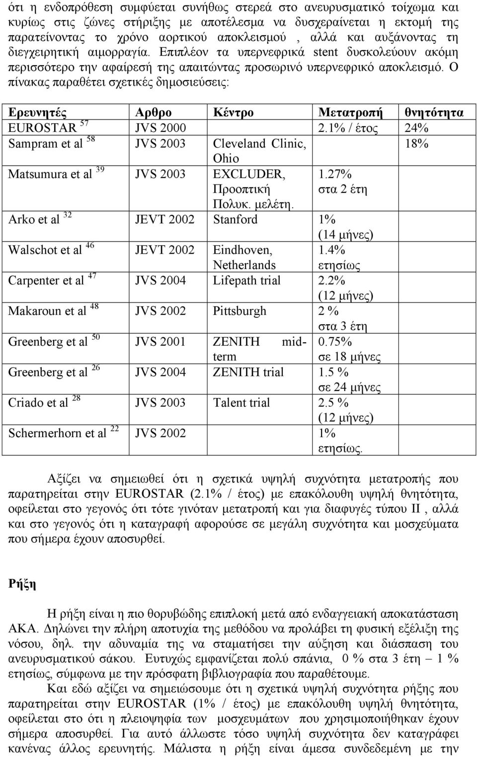 Ο πίνακας παραθέτει σχετικές δηµοσιεύσεις: Ερευνητές Αρθρο Κέντρο Μετατροπή θνητότητα EUROSTAR 57 JVS 2000 2.