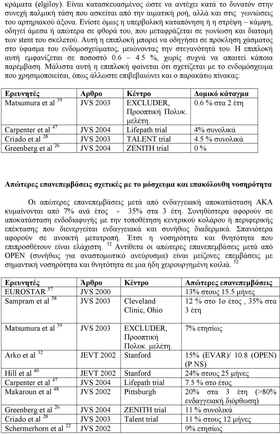 Αυτή η επιπλοκή µπορεί να οδηγήσει σε πρόκληση χάσµατος στο ύφασµα του ενδοµοσχεύµατος, µειώνοντας την στεγανότητά του. Η επιπλοκή αυτή εµφανίζεται σε ποσοστό 0.6 4.
