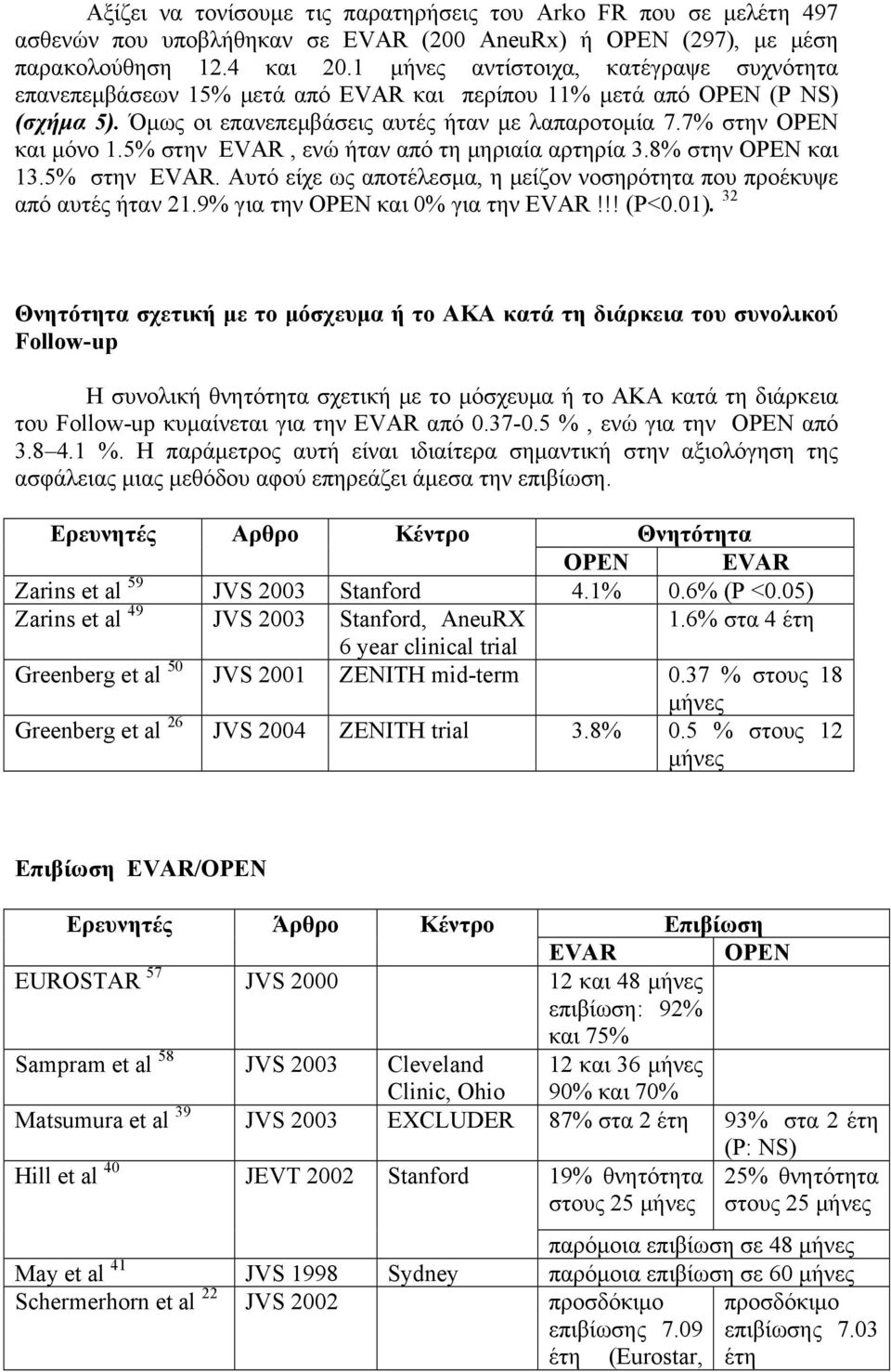 5% στην EVAR, ενώ ήταν από τη µηριαία αρτηρία 3.8% στην OPEN και 13.5% στην EVAR. Αυτό είχε ως αποτέλεσµα, η µείζον νοσηρότητα που προέκυψε από αυτές ήταν 21.9% για την OPEN και 0% για την EVAR!!! (Ρ<0.