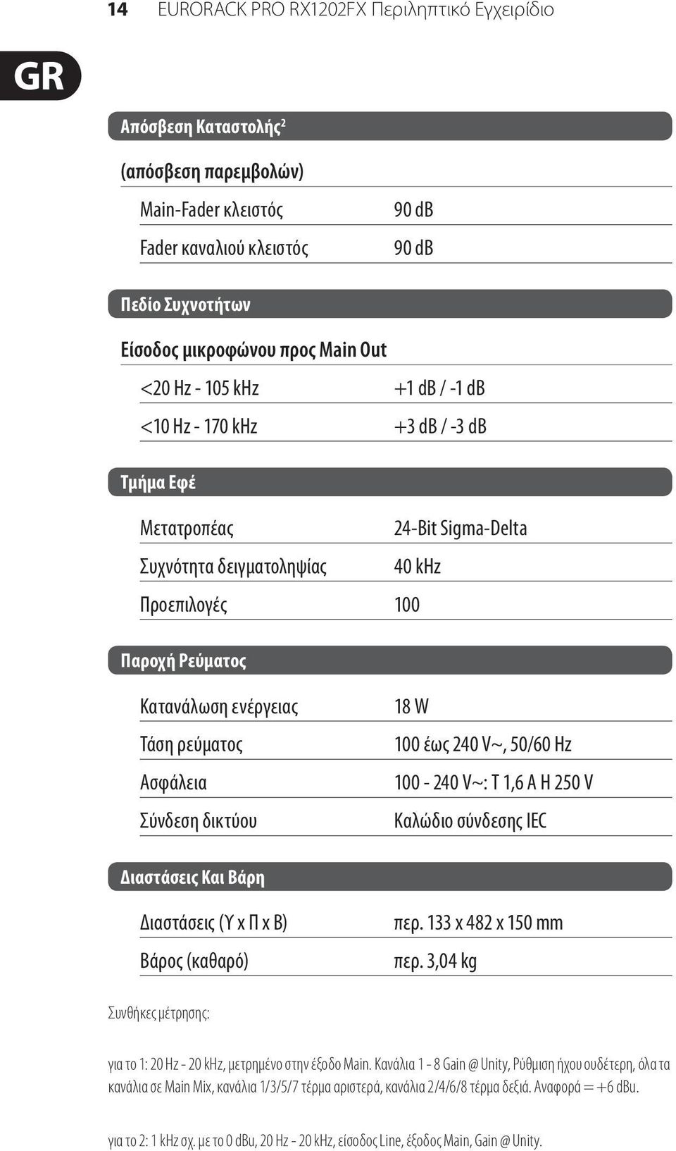 ρεύματος Ασφάλεια Σύνδεση δικτύου 18 W 100 έως 240 V~, 50/60 Hz 100-240 V~: T 1,6 A H 250 V Kαλώδιο σύνδεσης IEC Διαστάσεις Και Βάρη Διαστάσεις (Υ x Π x Β) Βάρος (καθαρό) περ. 133 x 482 x 150 mm περ.