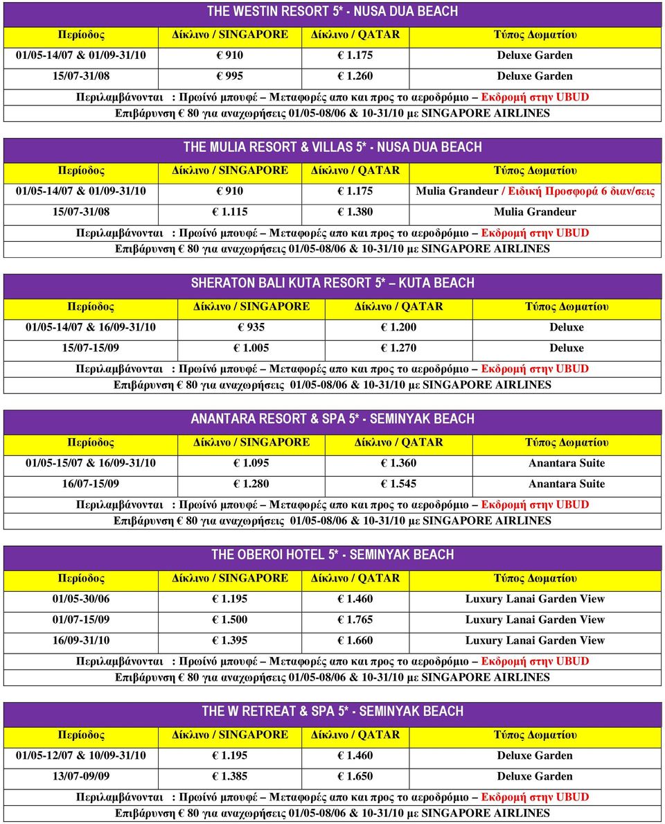 380 Mulia Grandeur SHERATON BALI KUTA RESORT 5* KUTA BEACH 01/05-14/07 & 16/09-31/10 935 1.200 Deluxe 15/07-15/09 1.005 1.