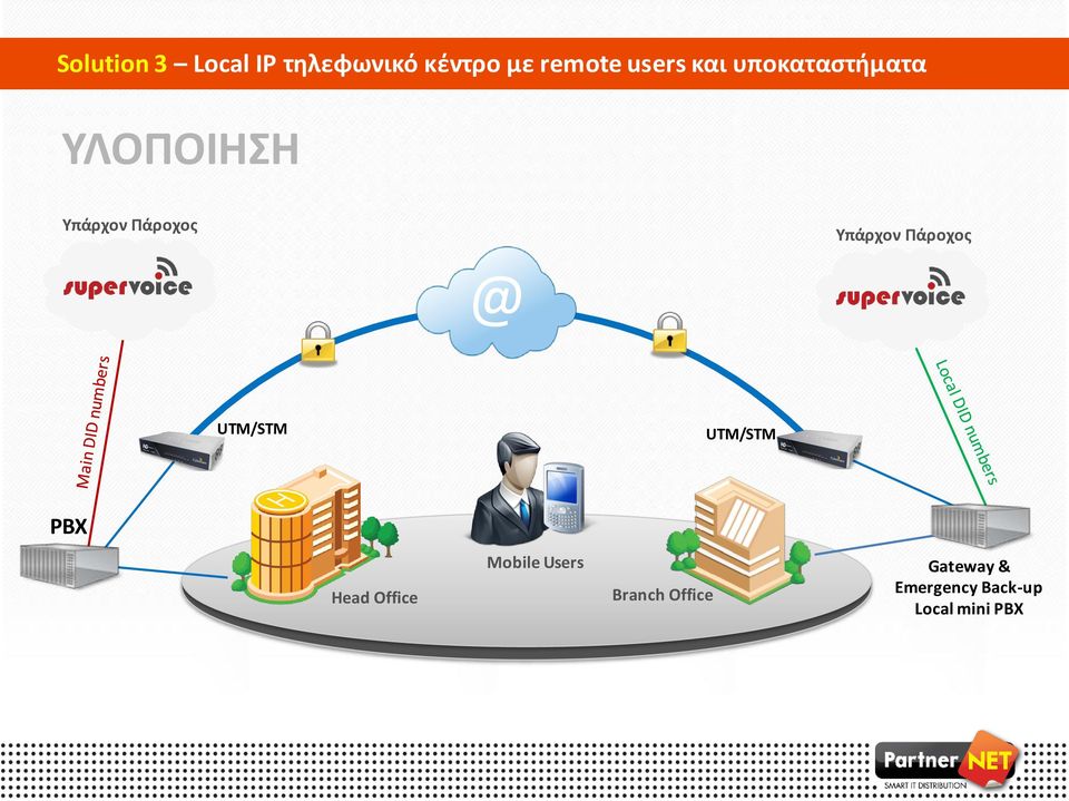 Πάροχος @ UTM/STM UTM/STM PBX Head Office Mobile Users