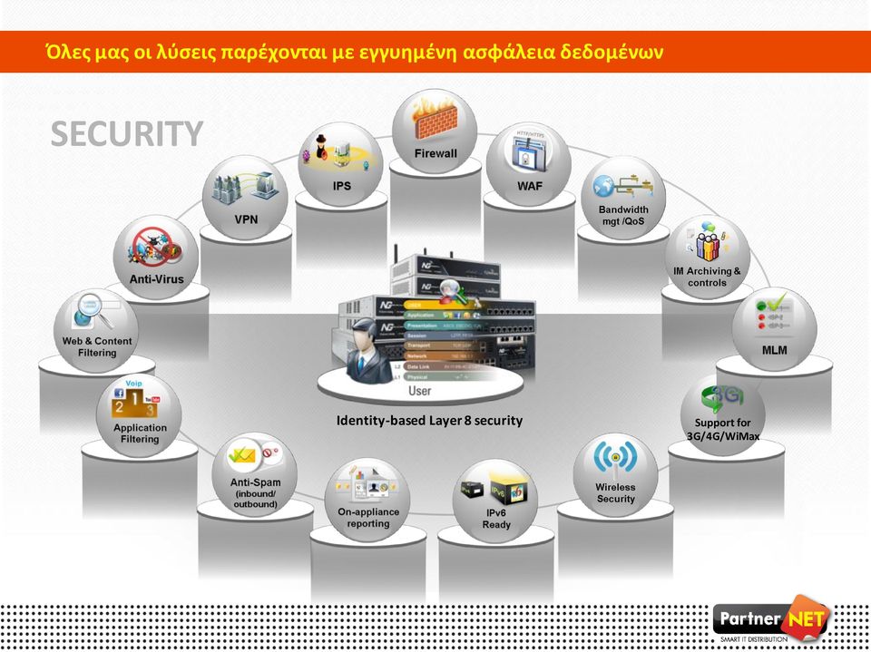 SECURITY Identity-based Layer 8
