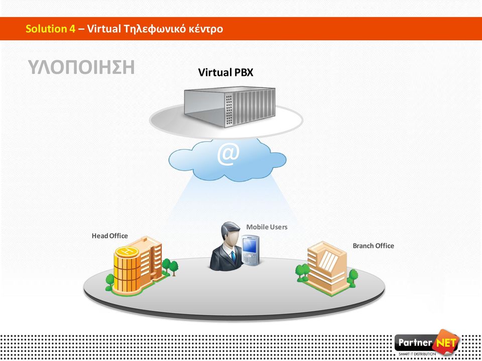 ΥΛΟΠΟΙΗΣΗ Virtual PBX @