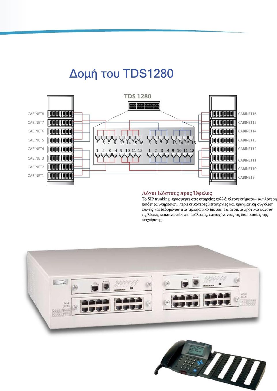 trunking προσφέρει στις εταιρείες πολλά πλεονεκτήµατα υψηλότερη ποιότητα υπηρεσιών, περιεκτικότερες λειτουργίες και πραγµατική σύγκλιση φωνής